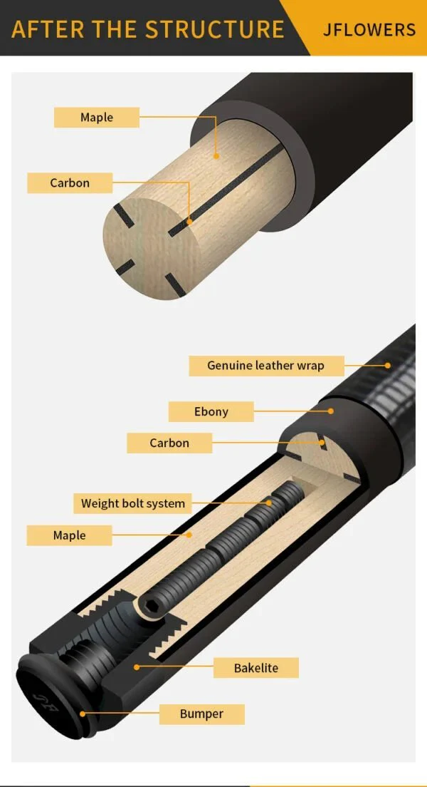 JFlowers JF20-21 Pool Cue - Image 3